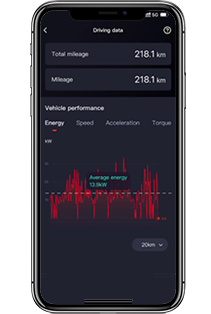 REAL-TIME DATA